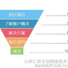 客戶(hù)服務(wù)軟件價(jià)格與批發(fā) 如何直連廠家獲取最優(yōu)服務(wù)